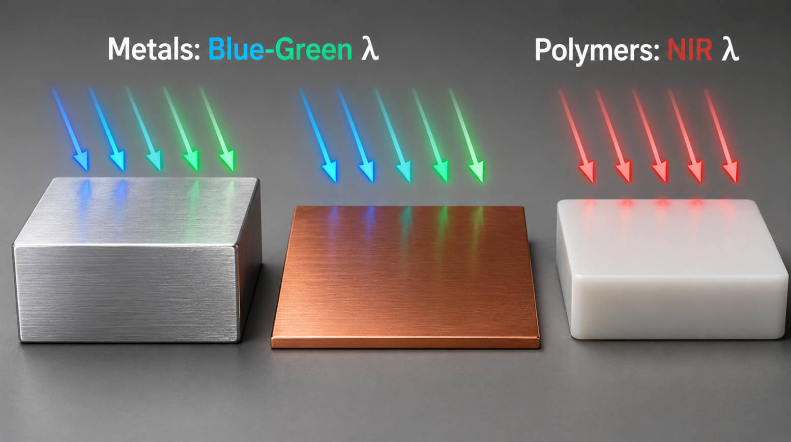 Le guide complet de s&eacute;lection de la longueur d'onde des diodes laser&nbsp;: avis d'experts de la fabrication industrielle